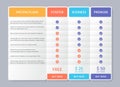 Price table comparison template with 3 columns. Vector illustration Royalty Free Stock Photo