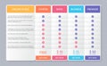 Price table comparison template with 4 columns. Vector illustration Royalty Free Stock Photo