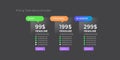 Price table concept vector design template. Pricing or subscription plan ui web elements. Website marketing and Royalty Free Stock Photo