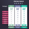 Price Table Template with three Plan Royalty Free Stock Photo