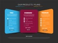 Pricing Plan Comparison Template - free, standard and profi version - dark variation Royalty Free Stock Photo