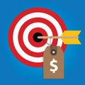 Pricing strategy price tag on consumer target market financial target