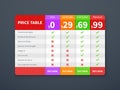 Pricing tab. Price plan comparison table, prices comparative website chart. Business infographic checklist vector