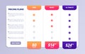 Pricing tab. Web pricing table, price list page. Comparison menu of finance services, tabbing checklist business vector