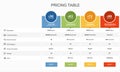 Pricing table, chart, design with four subscription plans template for website.