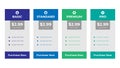Pricing Table with Basic, Standard, Premium, and Pro Options, Each at $2.99 per Month Royalty Free Stock Photo