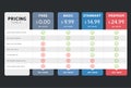 Pricing table design for business. Price plan web hosting or service. Table chart comparison of tariff