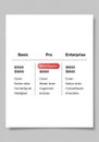 Pricing table displaying three columns: Basic, Pro, and Enterprise. Each column lists Royalty Free Stock Photo