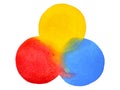 3 primary colors, blue red yellow watercolor painting circle