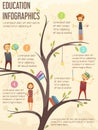 Primary Middle School Education Infographic Poster