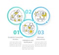 Principles of HACCP circle infographic template