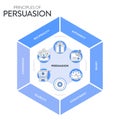 Principles of persuasion framework diagram chart infographic banner with icon vector has recprocity, authority, liking, commitment