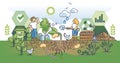 Principles of regenerative agriculture and ecological farming outline concept