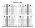 Multiplication table chart or multiplication table printable vector