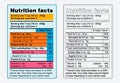 Nutrition facts label template. Royalty Free Stock Photo