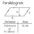 Formula of Parallelogram Royalty Free Stock Photo