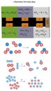 Question template - Chemistry game version 01