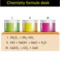 Physics - chemistry formulas desk