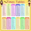 Illustrator of times tables