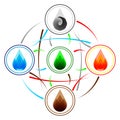 Four Nature Elemental symbol