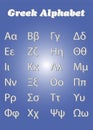 Greek alphabet vector with uppercase and lowercase letters on blue background - school education concept