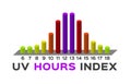 Uv index hours vector graph / ultraviolet vector