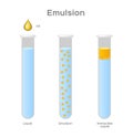 Emulsion of two liquids / oil and water/ immiscible vector