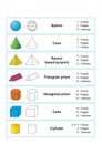 Properties of 3d shapes. Geometric shapes 3D