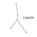 Cancer Zodiac constellation stars sign with titles.  Vector illustration, isolated on white background Royalty Free Stock Photo