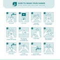 How to wash your hands