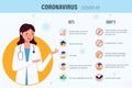 Coronavirus Infographic Vector Illustration Wuhan virus 2020 Royalty Free Stock Photo