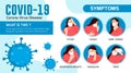 Symptoms of Corona Virus Disease, COVID-19, NOvel Corona, Wuhan Corona Virus 2019
