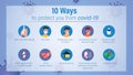 10 Ways To Protect You From Covid-19 Royalty Free Stock Photo