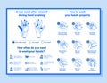 How to Wash Your Hands Properly. Modern Guide Blue Color and Lines Icons Isolated on White Background