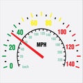 Colorful speedometer vector icon with a white background Royalty Free Stock Photo