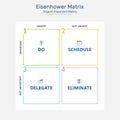 Eisenhower Matrix, urgent important matrix, Prioritize task, Task Management, Project Management, Process infographics Royalty Free Stock Photo