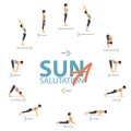 Infographic of 6 Yoga poses for Yoga at home in concept of Yoga Sun Salutation A in flat design.