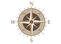 Old antique compass rose with North West South East directions