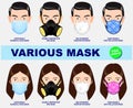 Set of respiratory equipment protection for medical or set of face mask FDA approved or various medical mask for health care