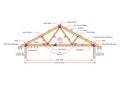 Roofing building steel frame cover roof truss. Basic components of a roof truss.