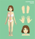 Acupuncture points Full Body Manga Cartoon Vector Illustration Royalty Free Stock Photo