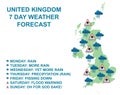 United Kingdom seven day weather forecasts Royalty Free Stock Photo