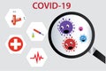 Covid-19 outcomes