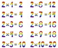 Multiplication table of 2. Multiplication table with cute numbers with a rainbow design.