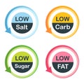 Low Fat Food Labels