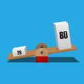 80 and 20 balance on scale,pareto principle scale,80/20 principle isolated on background Royalty Free Stock Photo