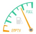 Gas gauge. Fuel indicator. Fuel gauge. Indicator fuel icon. Gas meter. Fuel sensor.