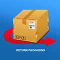 Return packaging concept,sending back damaged parcel