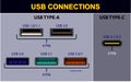 Set of computer connectors or usb universal connector symbols or various usb plug connector mini micro lightning type concept Royalty Free Stock Photo