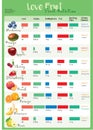 Fruit Nutrition Chart - comparison between protein, carbohydrates, fat, vitamins